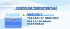 它会惹起肾结石等一些疾病；食用农产物的