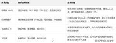 2.尺度化取互联互通：由行业协会或牵头制定同一